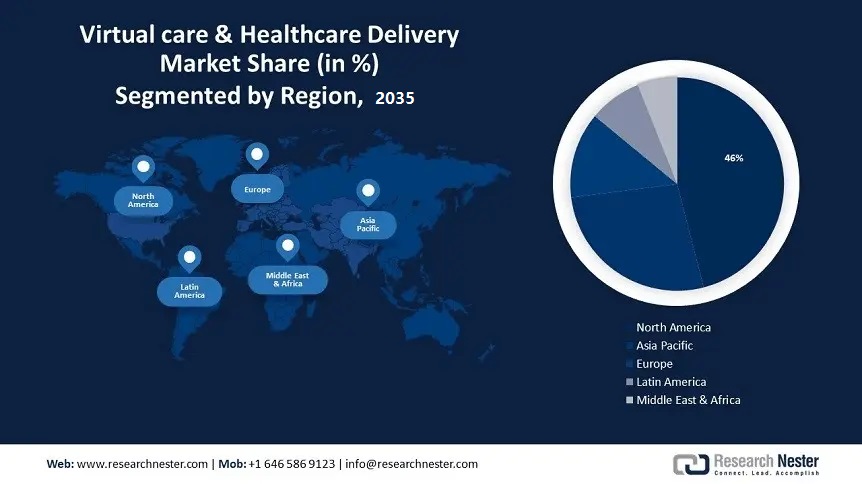 Virtual Care & Healthcare Delivery Market Regional
